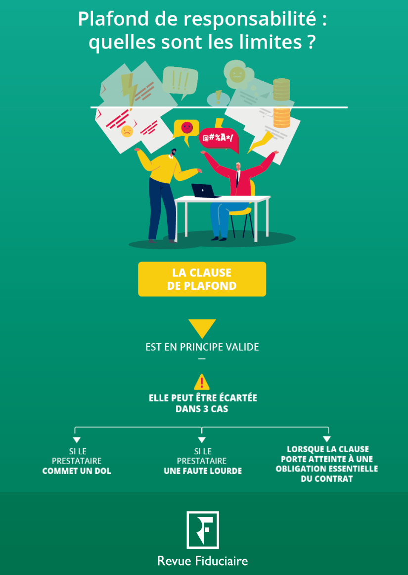 La clause de plafond de responsabilité dans les contrats informatiques ...