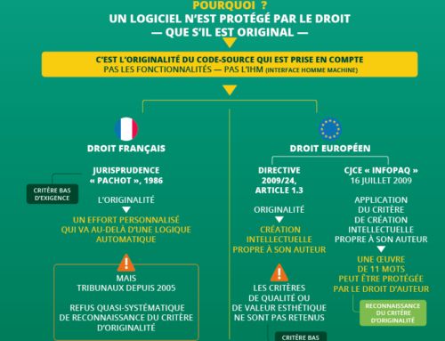 La protection du logiciel par le droit d’auteur