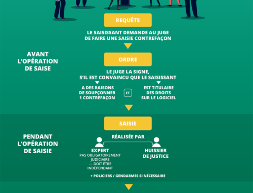 [Infographie] Comment se déroule une saisie-contrefaçon ?